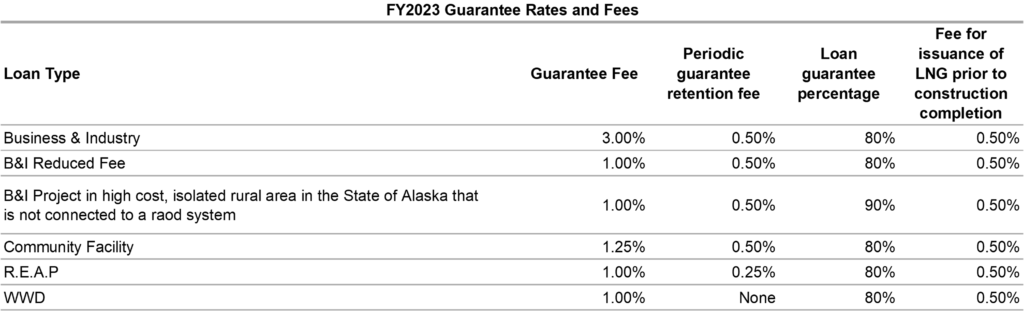 Usda Guarantee Fee