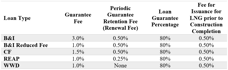 fy2021-usda-guarantee-rate-and-fee-structure-usda-solutions